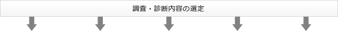 調査・診断内容の選定