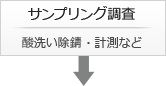 サンプリング調査