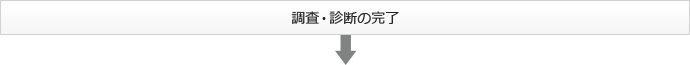 調査・診断の完了